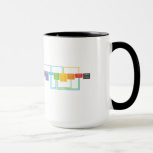 Tasse d'aide-mémoire de connard