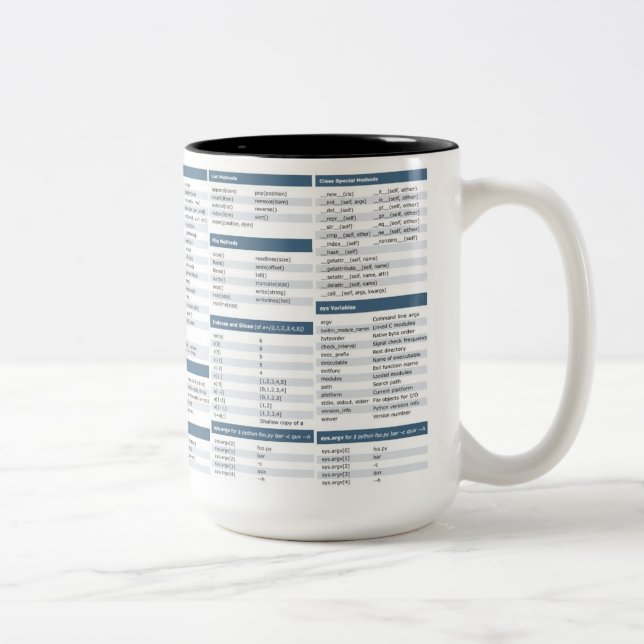 Tasse d'aide-mémoire de python (Droit)