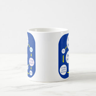 Tasse de café d'organigramme de bonheur