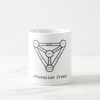 Tasse de croyance Athanasian