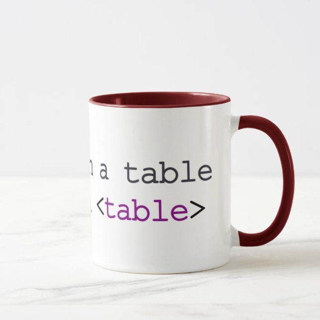 Tasse de CSS (Droite)