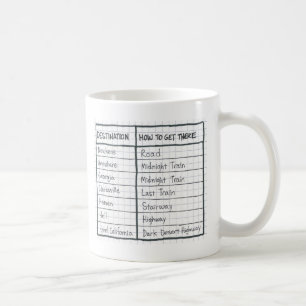 Tasse de destinations