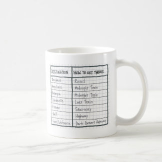 Tasse de destinations