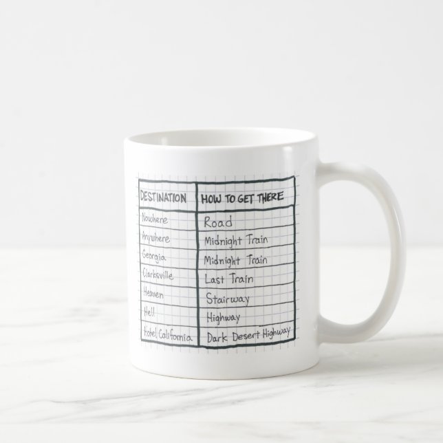 Tasse de destinations (Droite)