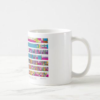 Tasse de diagramme d'attribution