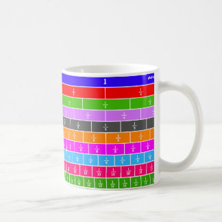 Tasse de mur de fractions