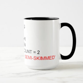 TASSE DE PROGRAMMATION DE THÉ DE SQL