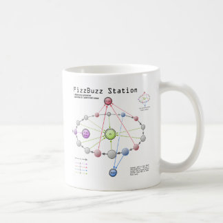 Tasse de station de Fizzbuzz