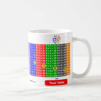 Tasse de Tableaux de périodes 1 12