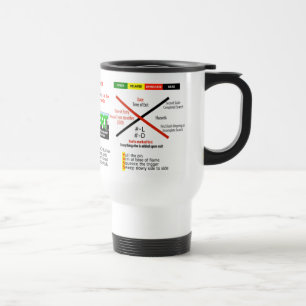 Tasse de voyage de CERT