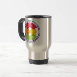 Tasse de voyage de modèle de logique