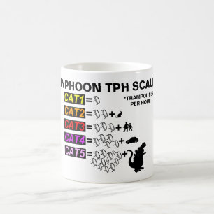 Tasse d'échelle de l'ouragan TPH