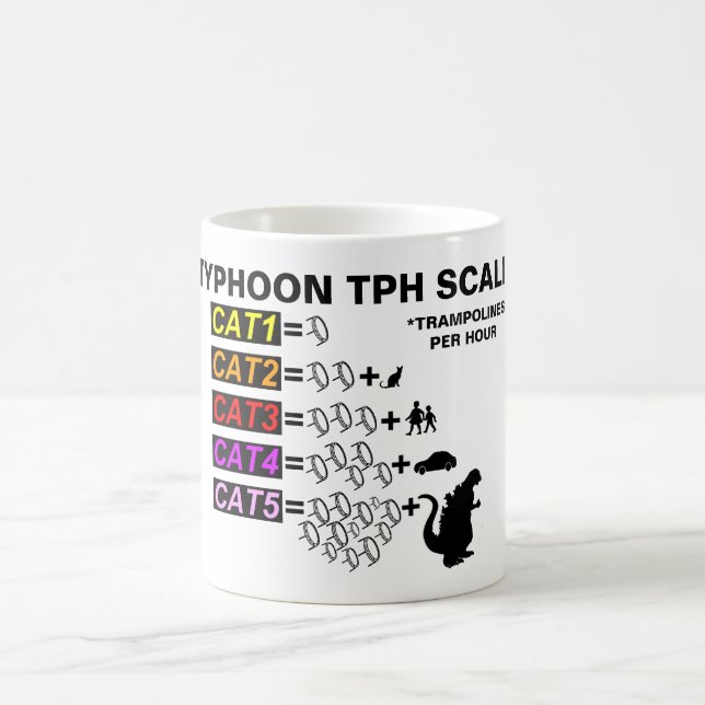 Tasse d'échelle de l'ouragan TPH (Centre)