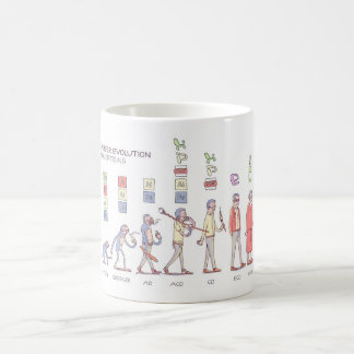 Tasse d'évolution de carrière