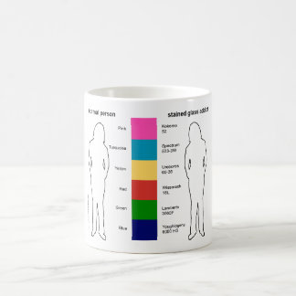 Tasse d'intoxiqué en verre souillé