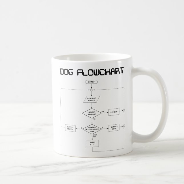 Tasse d'organigramme de chien (Droite)