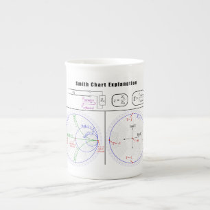 Tasse En Porcelaine Diagramme d'explication du graphique Smith