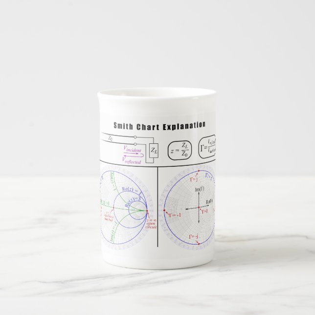 Tasse En Porcelaine Diagramme d'explication du graphique Smith (Devant)