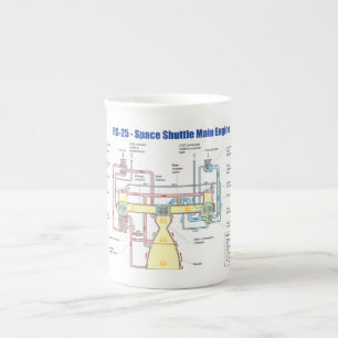 Tasse En Porcelaine Diagramme principal de moteur de navette spatiale