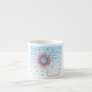 Tasse Expresso Diagramme de potentiel de Zeta et d'avion de