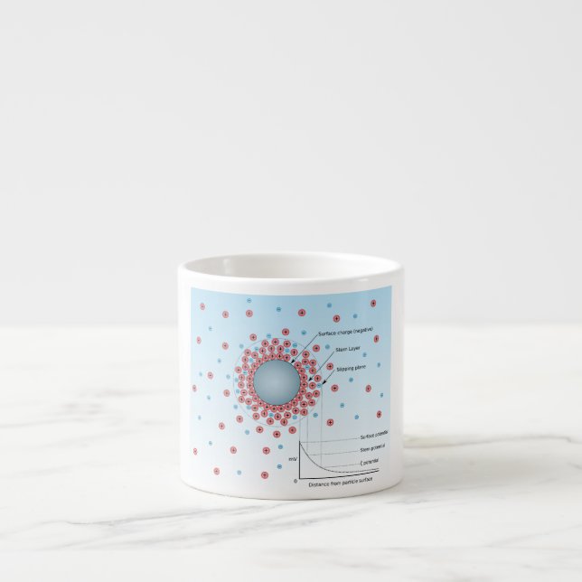 Tasse Expresso Diagramme de potentiel de Zeta et d'avion de (Devant)