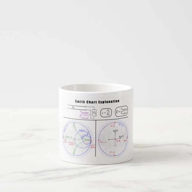 Tasse Expresso Diagramme d'explication de diagramme de Smith (Devant)