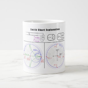 Tasse Géante Diagramme d'explication de la courbe Smith