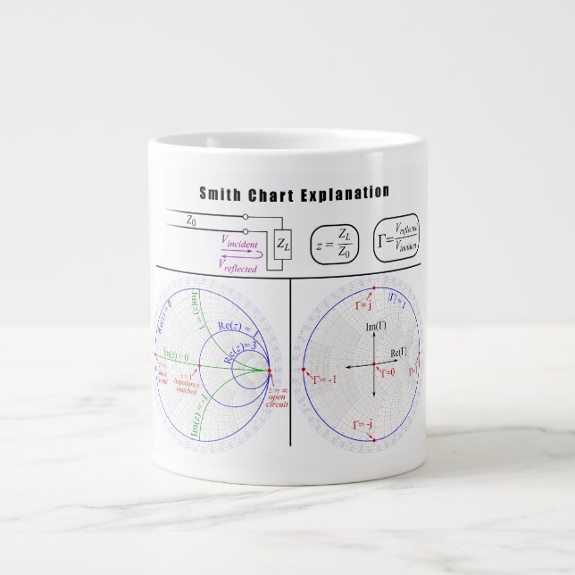 Tasse Géante Diagramme d'explication de la courbe Smith (Devant)