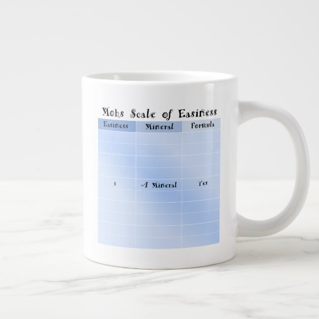 Tasse Géante L'échelle de facilité de Mohs (Droite)