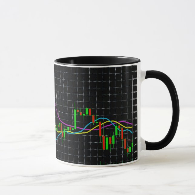 Tasse Graphique du marché des Stocks de chandeliers (Droite)