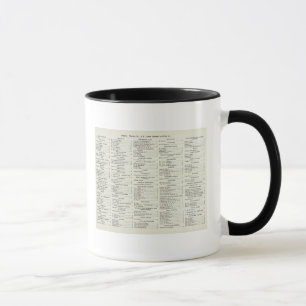Tasse Index de San Francisco California