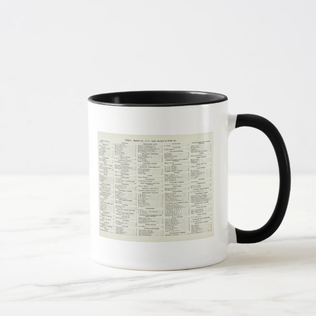 Tasse Index de San Francisco California (Droite)