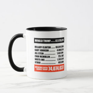 Tasse Les Américains ont voté contre Trump ..