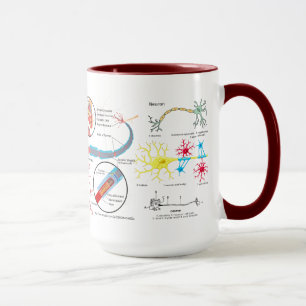 Tasse "Lien de neurone ? "