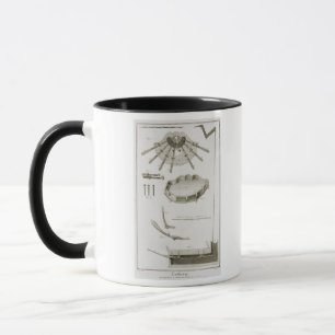 Tasse Plat XX : La diffusion et le fonctionnement des