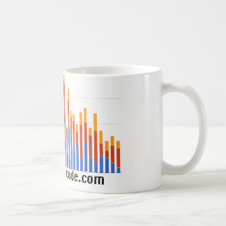 Tasse promotionnelle
