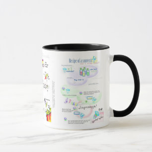 Tasse Tendances dans la biologie illustrée