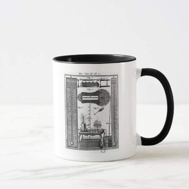 Tasse Thermomètres et pyromètres (Droite)