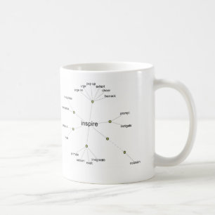 Tasse visuelle de thésaurus