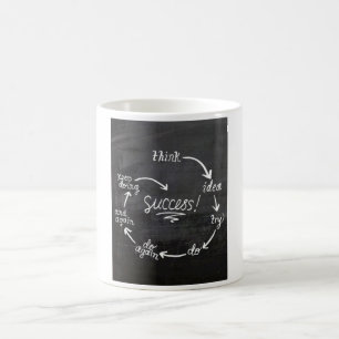 Tasses de succès