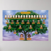 Taylor Family Tree
