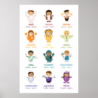 TBA: Zodiac / Horoscope Wall Chart