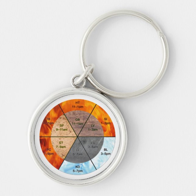 TCM Five Elements Meridian Portable Reference Keychain (Front)