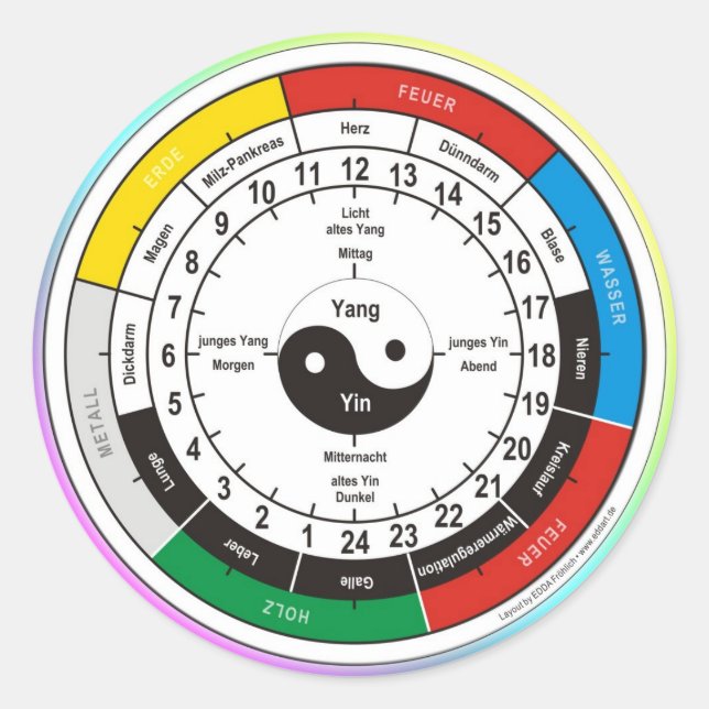 TCM Organuhr / organ clock Classic Round Sticker (Front)