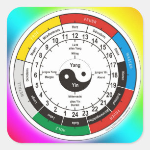 TCM Organuhr / organ clock Square Sticker