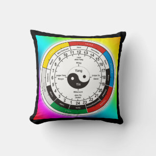TCM Organuhr / organ clock Throw Pillow