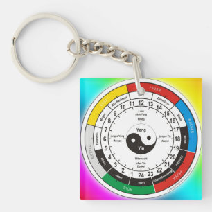 TCM Organuhr / Orgue horloge