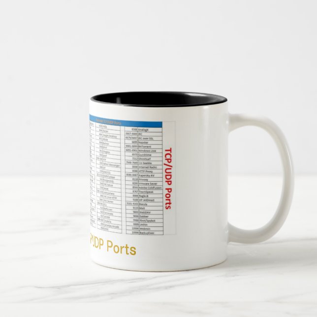 TCP Port Reference Mug (Right)
