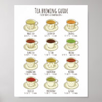 Tea Brewing Guide - Temperatures in C