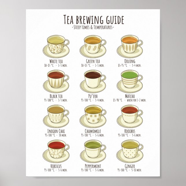 Tea Brewing Guide - Temperatures in C Poster (Front)